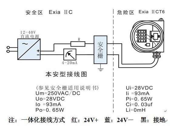 齐齐哈尔CYB31系列投入式液位变送器