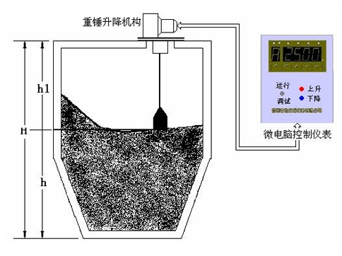 智能重锤料位计