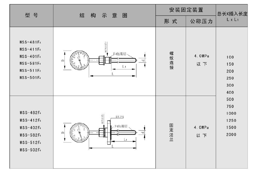 全防腐双金属温度计(衬氟)的产品选型