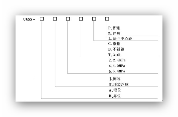 选型标记