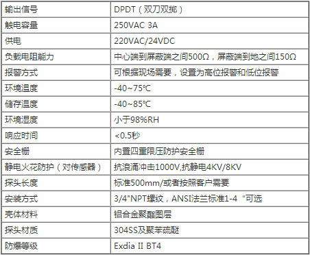 技术参数