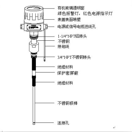 整体型结构图