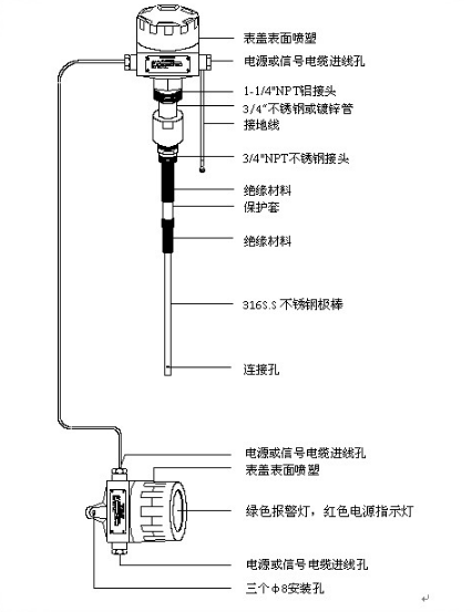 分体型结构图