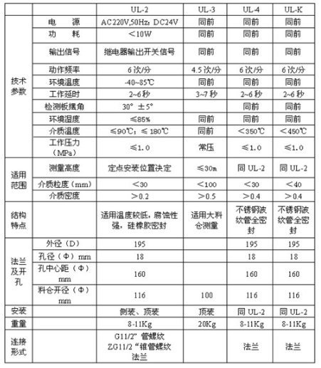 高温阻移式物位计的主要技术参数