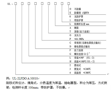 高温阻移式物位计的选型标记