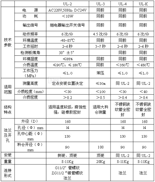 主要技术指标