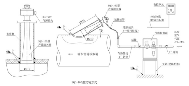 声波清灰器