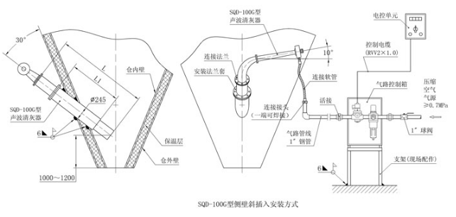 SQ－100G型声波清灰器安装方式