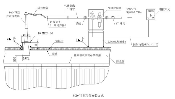 安装方式