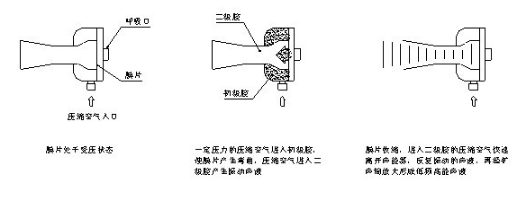 工作原理