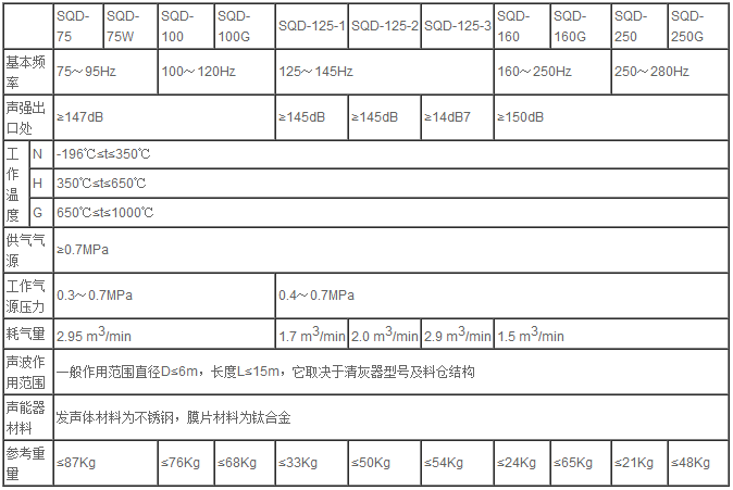 技术参数