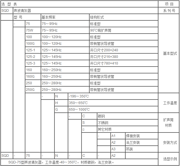 产品选型